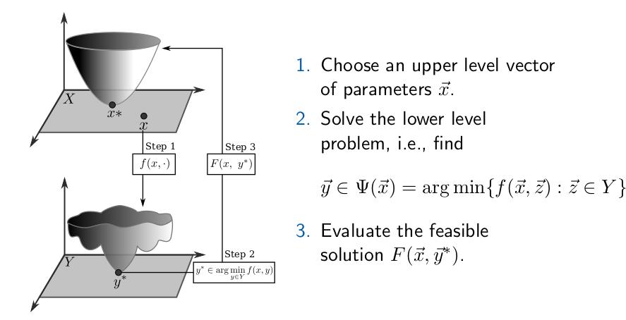 https://bi-level.org/introduction-to-bilevel-optimization/