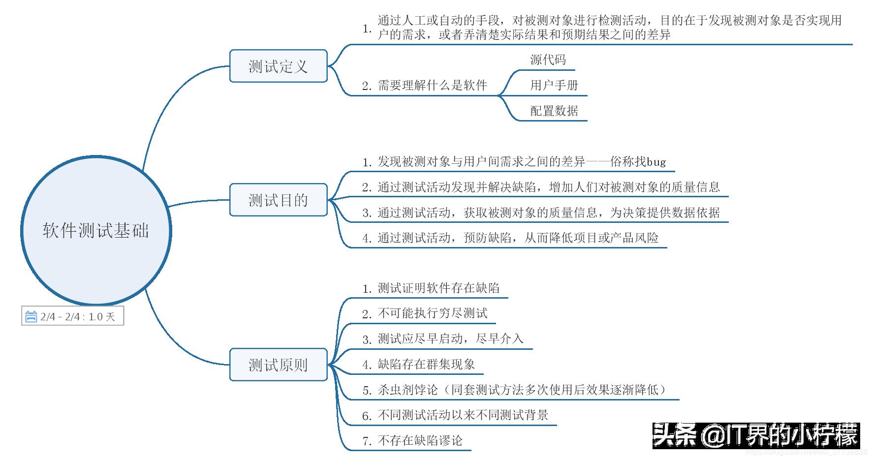 如何高效的自学软件测试！我给你指条明路，再送你整套学习教程