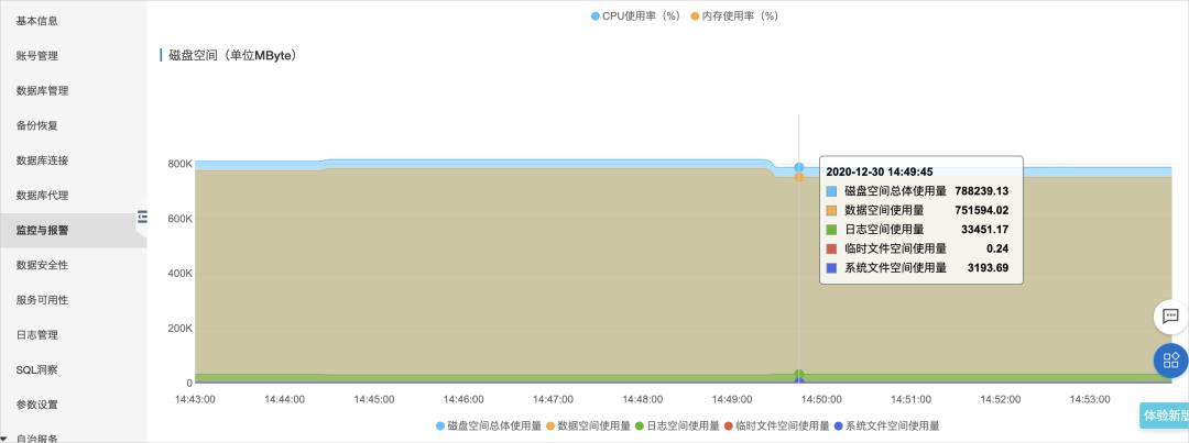 阿里云 RDS MySQL 数据库 性能优化与诊断