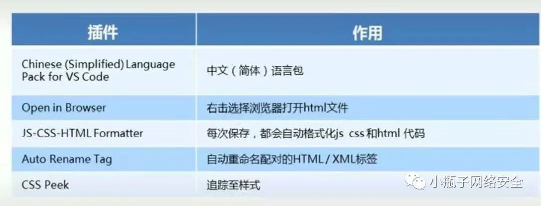 前端（一）：HTML5