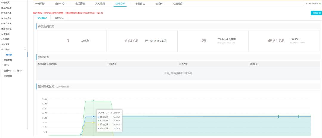 阿里云 RDS MySQL 数据库 性能优化与诊断