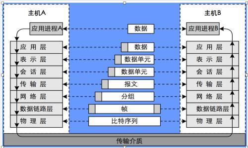 图片源于网络