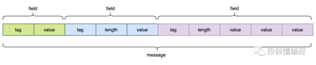 golang随手记-grpc