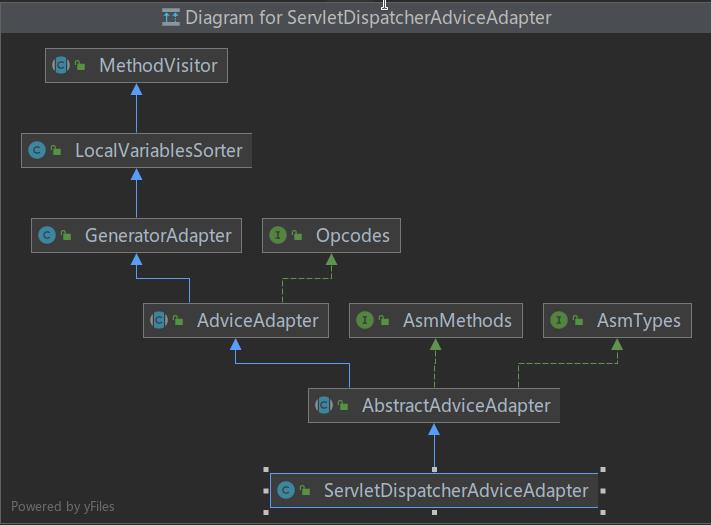 源码分析 - 洞态IAST JAVA agent如何实现AOP