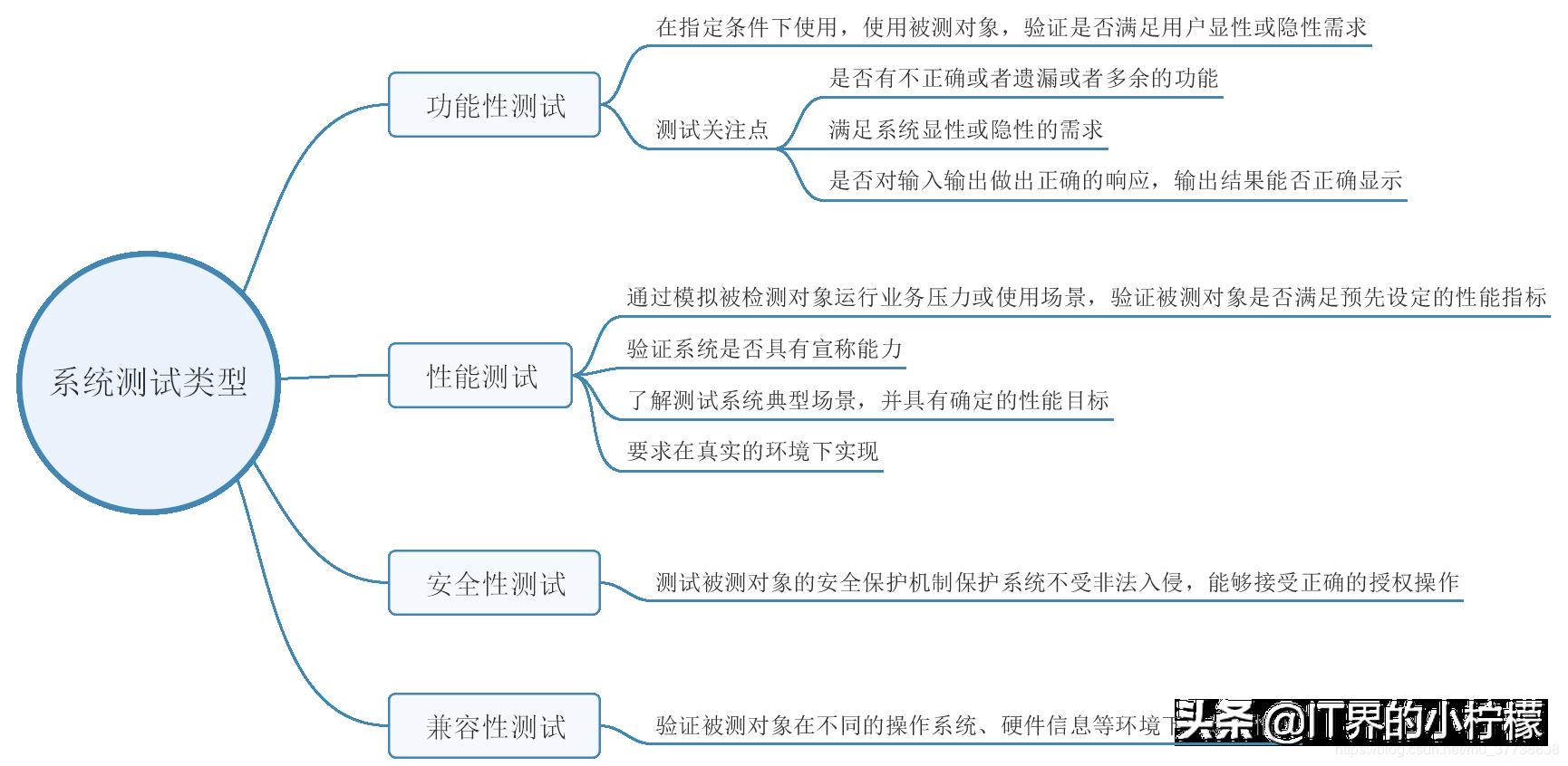 如何高效的自学软件测试！我给你指条明路，再送你整套学习教程