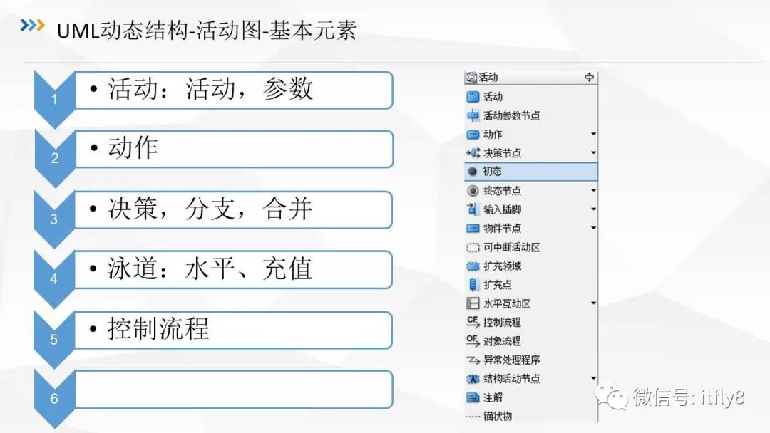 从零开始学架构（三）UML建模