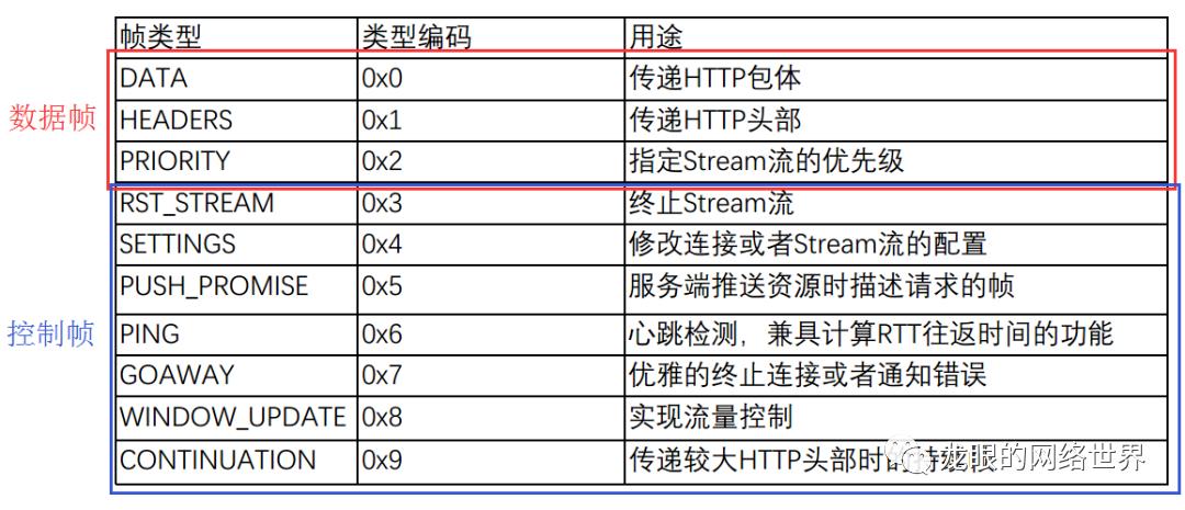 一张图了解HTTP协议