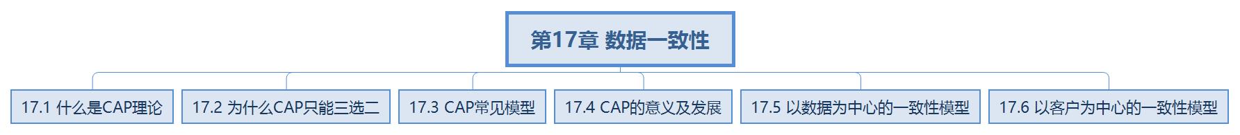 学完阿里大牛分享的685页分布式系统开发实战文档直接入职蚂蚁