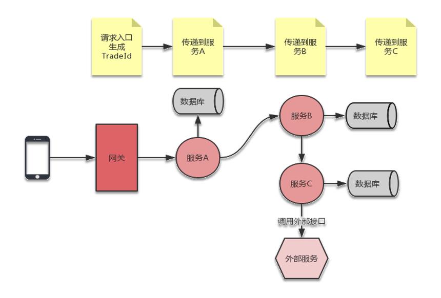 精通springcloud：分布式日志记录和跟踪使用，Spring Cloud Sleuth