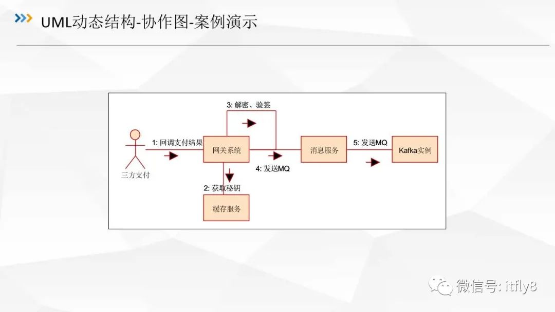 从零开始学架构（三）UML建模