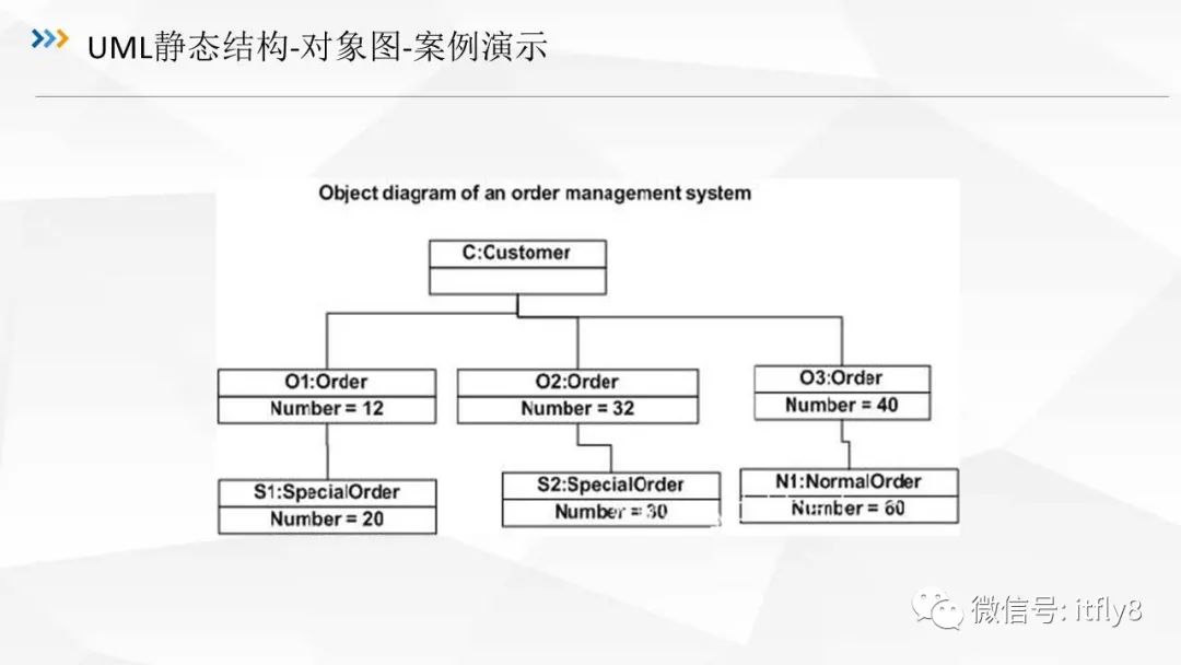 从零开始学架构（三）UML建模