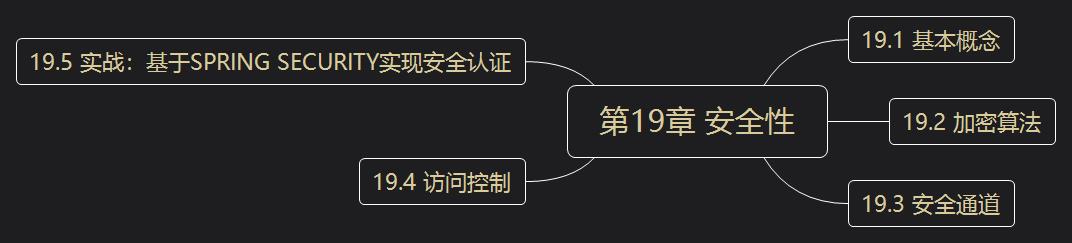 学完阿里大牛分享的685页分布式系统开发实战文档直接入职蚂蚁