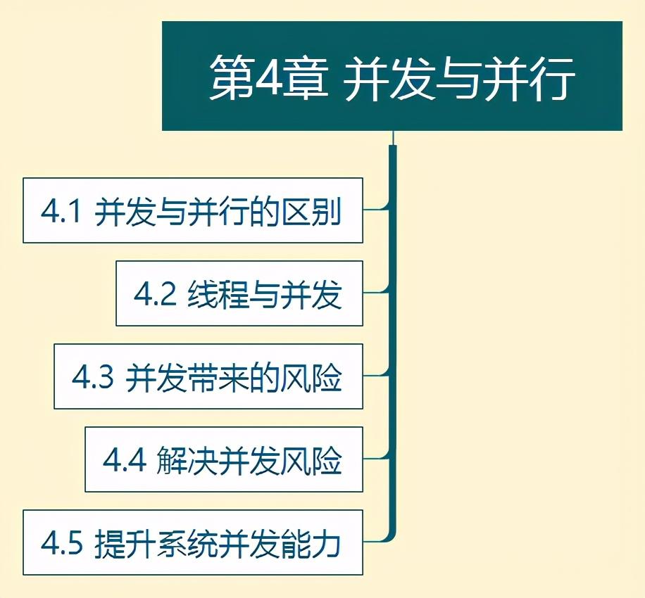 学完阿里大牛分享的685页分布式系统开发实战文档直接入职蚂蚁