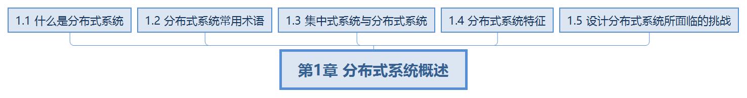 学完阿里大牛分享的685页分布式系统开发实战文档直接入职蚂蚁