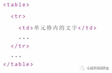 前端（一）：HTML5