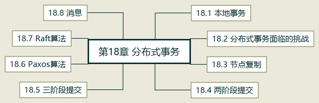 学完阿里大牛分享的685页分布式系统开发实战文档直接入职蚂蚁