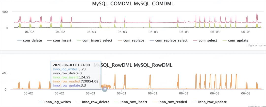 阿里云 RDS MySQL 数据库 性能优化与诊断