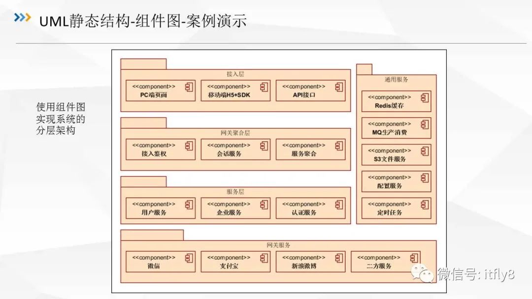 从零开始学架构（三）UML建模