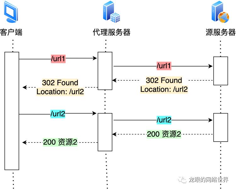 一张图了解HTTP协议