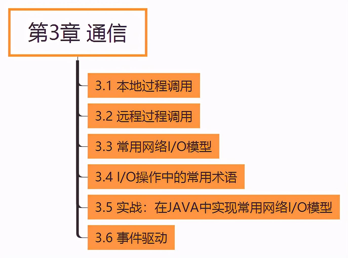 学完阿里大牛分享的685页分布式系统开发实战文档直接入职蚂蚁