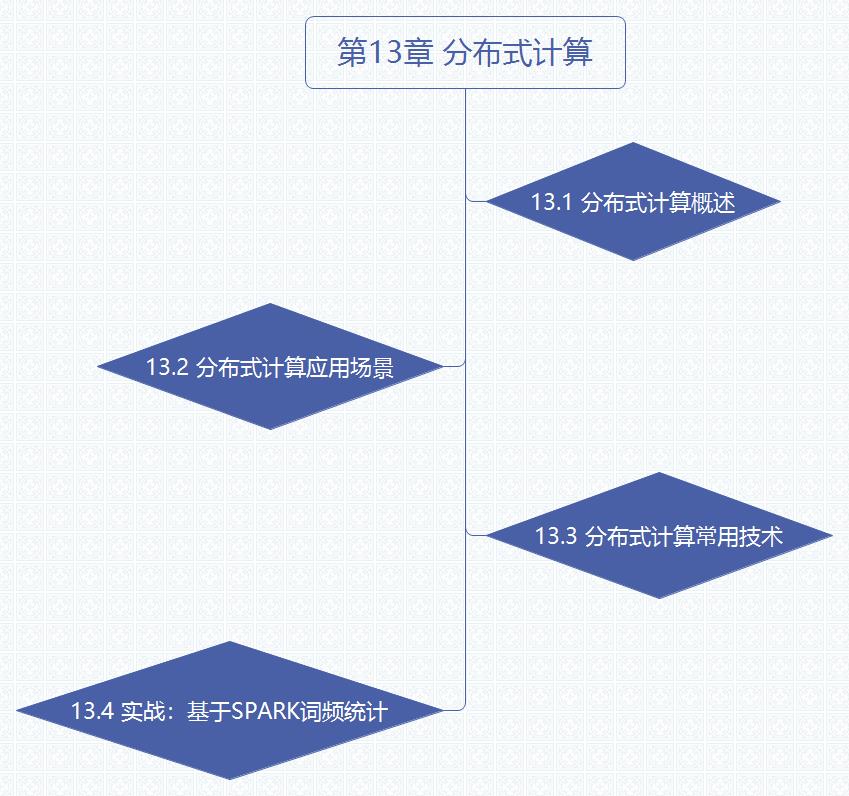 学完阿里大牛分享的685页分布式系统开发实战文档直接入职蚂蚁