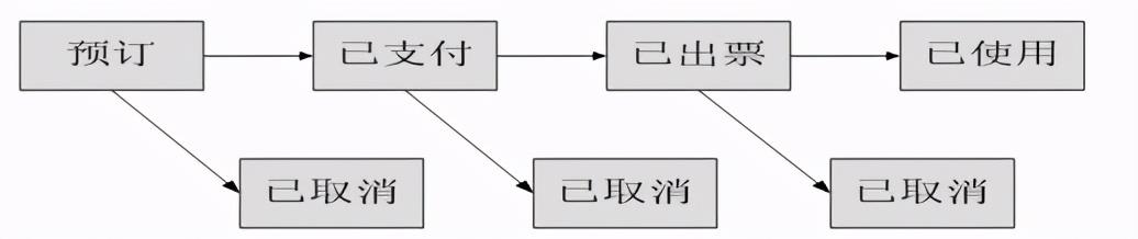 测试用例是怎么写的？