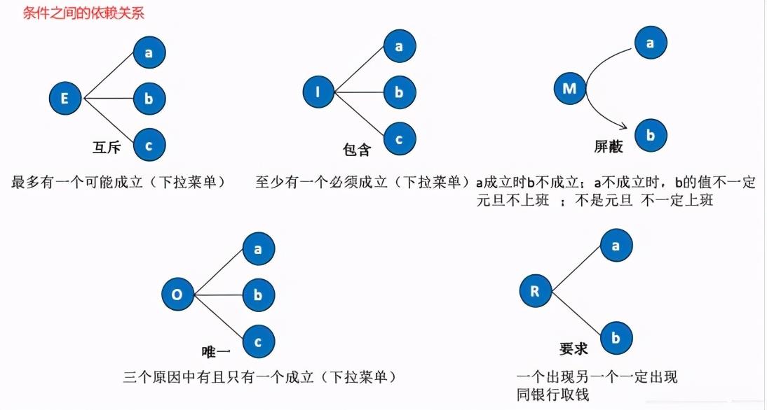 测试用例是怎么写的？