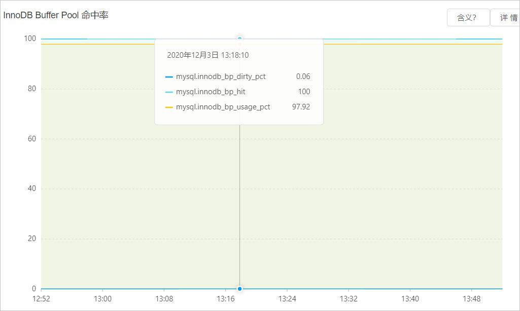 阿里云 RDS MySQL 数据库 性能优化与诊断