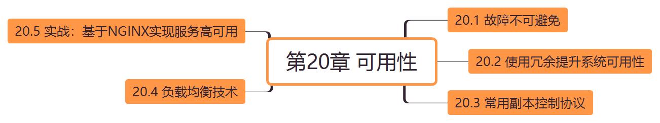 学完阿里大牛分享的685页分布式系统开发实战文档直接入职蚂蚁