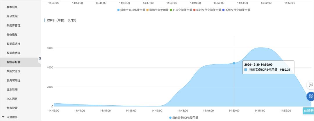 阿里云 RDS MySQL 数据库 性能优化与诊断