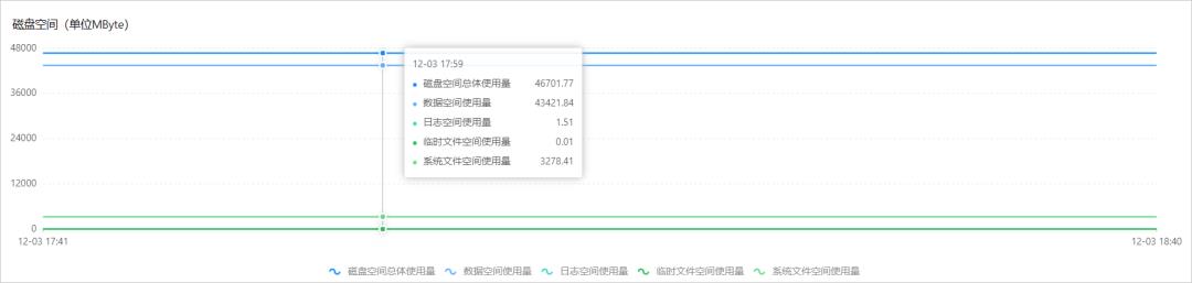 阿里云 RDS MySQL 数据库 性能优化与诊断