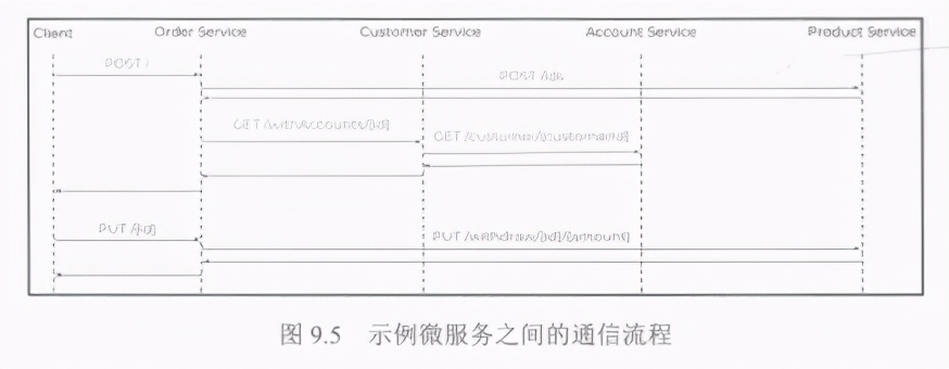 精通springcloud：分布式日志记录和跟踪使用，Spring Cloud Sleuth