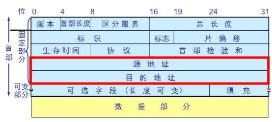 图片来自CSDN