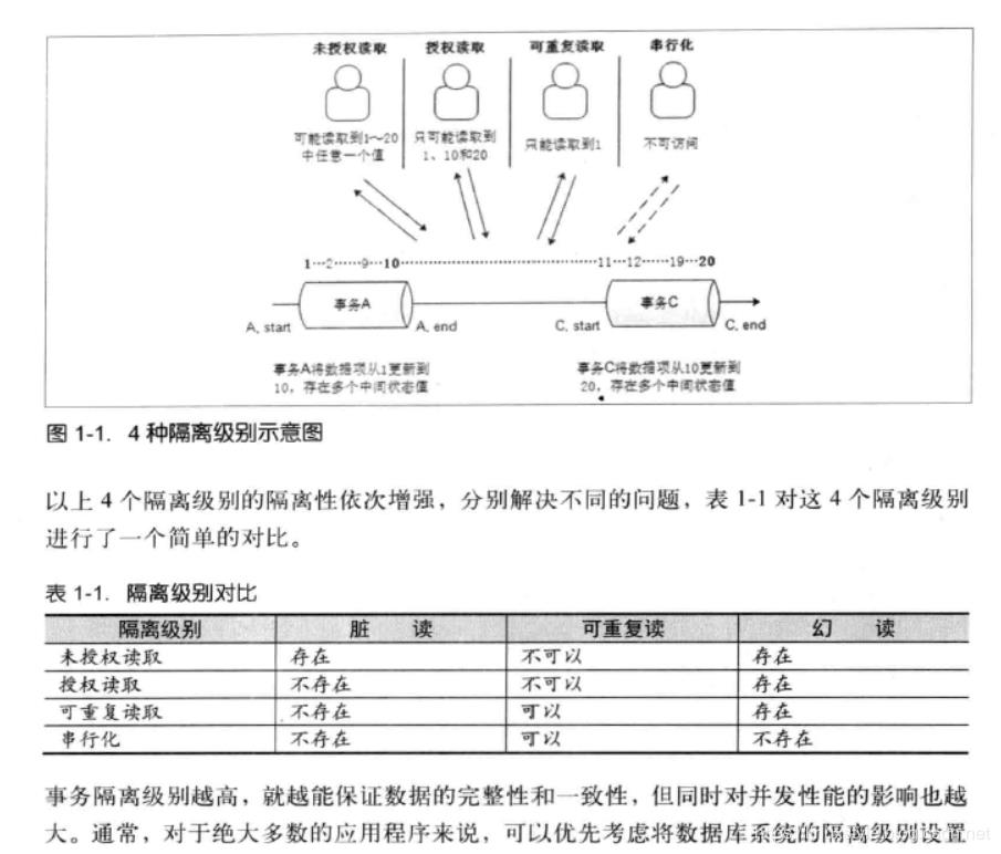 事务隔离机制原理深入分析以及MySQL不同隔离级别分场景下实验对比