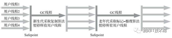 jvm - 经典的垃圾回收器