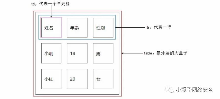 前端（一）：HTML5