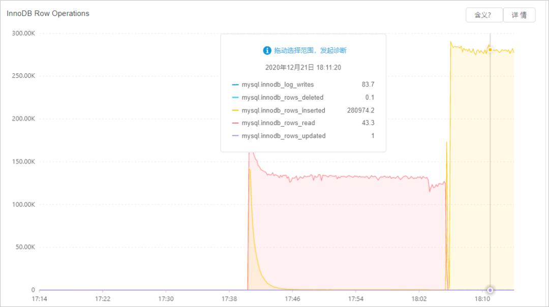 阿里云 RDS MySQL 数据库 性能优化与诊断