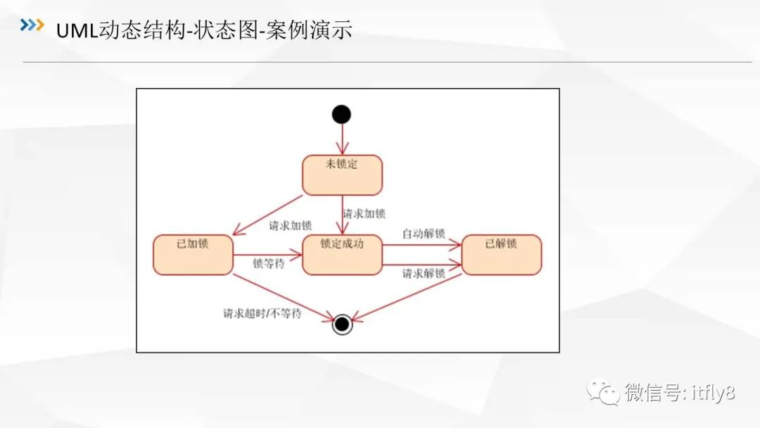 从零开始学架构（三）UML建模