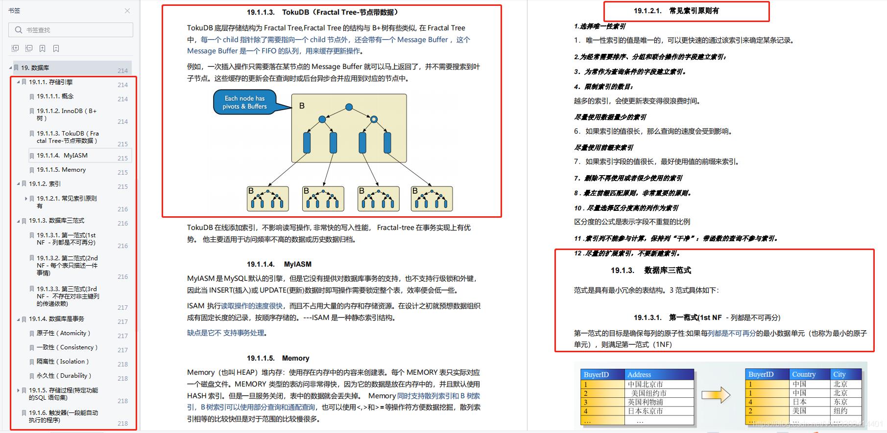 肝了30天，终于整出这份Java面试九大核心专题，收割4个大厂offer