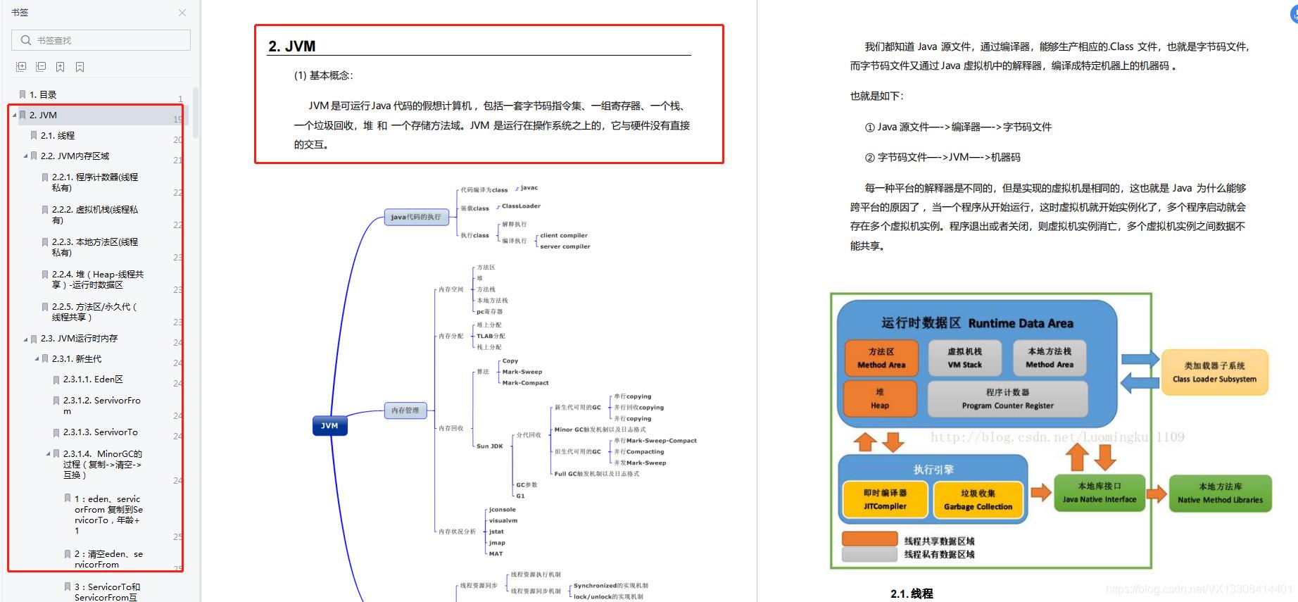 肝了30天，终于整出这份Java面试九大核心专题，收割4个大厂offer