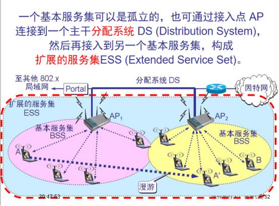 图片来自华南理工大学MOOC