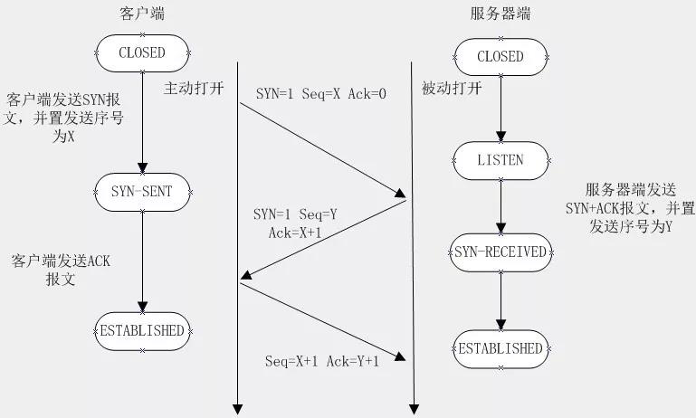 自信，紧张，焦虑，意外？蚂蚁金服难忘的四面经历，真的太刺激了