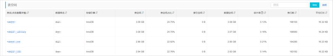 阿里云 RDS MySQL 数据库 性能优化与诊断