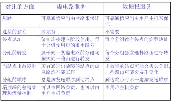 图片来自CSDN