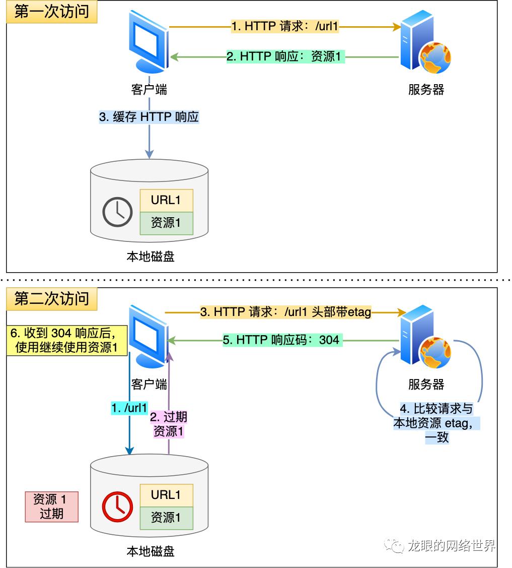 一张图了解HTTP协议