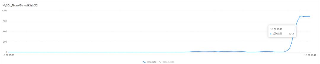 阿里云 RDS MySQL 数据库 性能优化与诊断