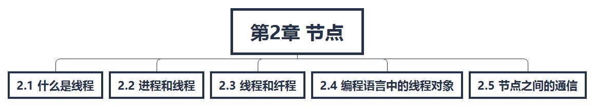 学完阿里大牛分享的685页分布式系统开发实战文档直接入职蚂蚁