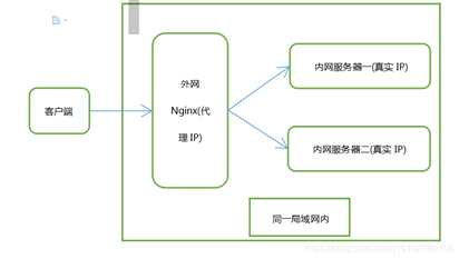 技术图片