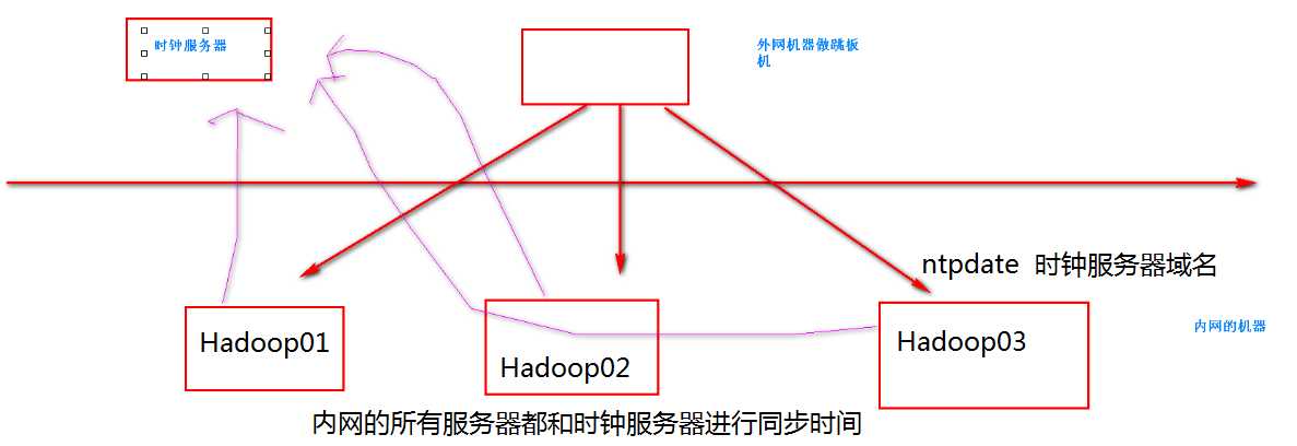 技术分享图片