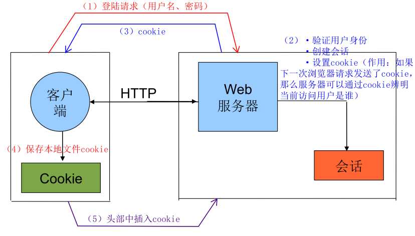 技术图片